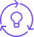 Ideation & Alignment